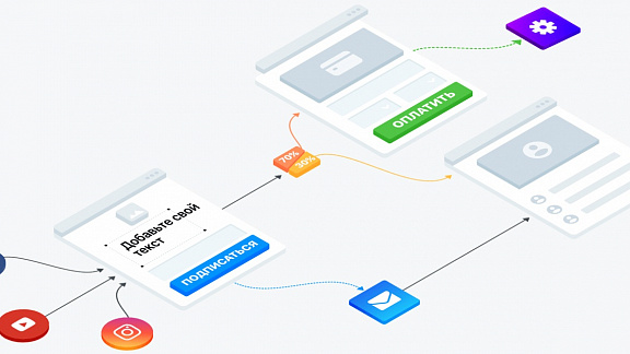 Воронки продаж для вашего бизнеса - JustClick